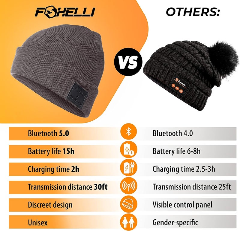 Foxelli Bluetooth Beanie Hat – 15-Hour Battery, Built-in Mic, Fully Washable, Perfect Tech Gift for Men & Women - Image 4